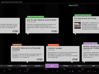 Línea de Tiempo Movimiento Feminista en Chile
