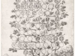 Árbol genealógico