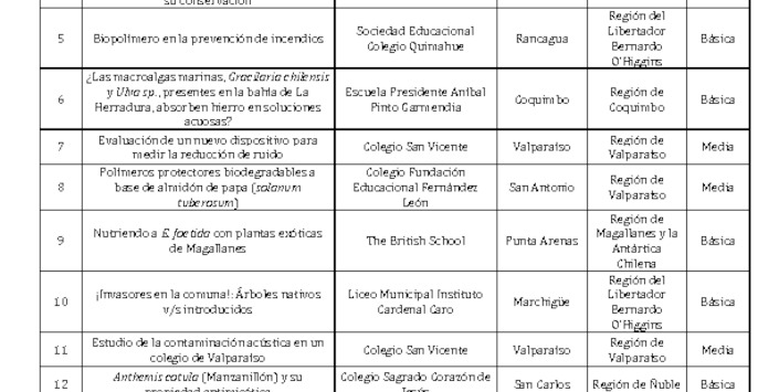 Listado de proyectos seleccionados FCNJ 2018