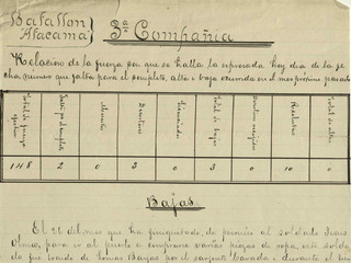 Informe 3.ª compañía Batallón Atacama N°1