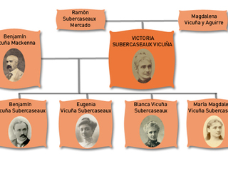Árbol genealógico de Victoria Subercaseaux Vicuña