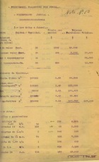 Oficina de Estudio Ferrocarril Trasandino. Presupuesto General de la línea de Los Andes a La Cumbre. Santiago. 31 de diciembre de 1903. Informe de presupuesto. 7 páginas. Archivo Nacional. ARNAD, Ministerio de Obras Públicas; v. 1595, s/f.