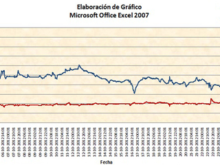 Gráfico Microsoft Office Excel 2007. Seelenbeger, M. 2012