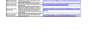 Fondo Mejoramiento Integral de Museos