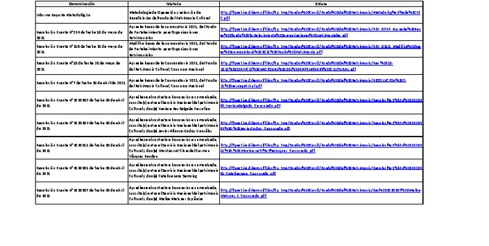 Fondo del Patrimonio Cultural