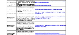 Fondo del Patrimonio Cultural - Inversión 2021