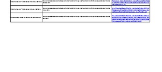  Informes de ejecución Fondos de Emergencia Covid-19