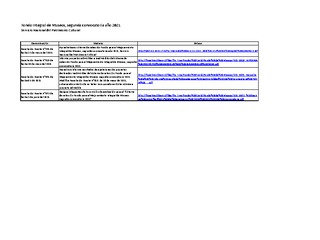 Fondo Mejoramiento Integral de Museos