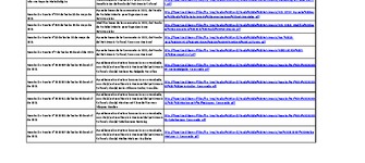 Fondo del Patrimonio Cultural