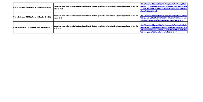  Informes de ejecución Fondos de Emergencia Covid-19