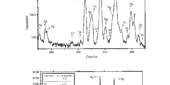 Investigación científica de metales en el museo histórico nacional" (segunda parte)
